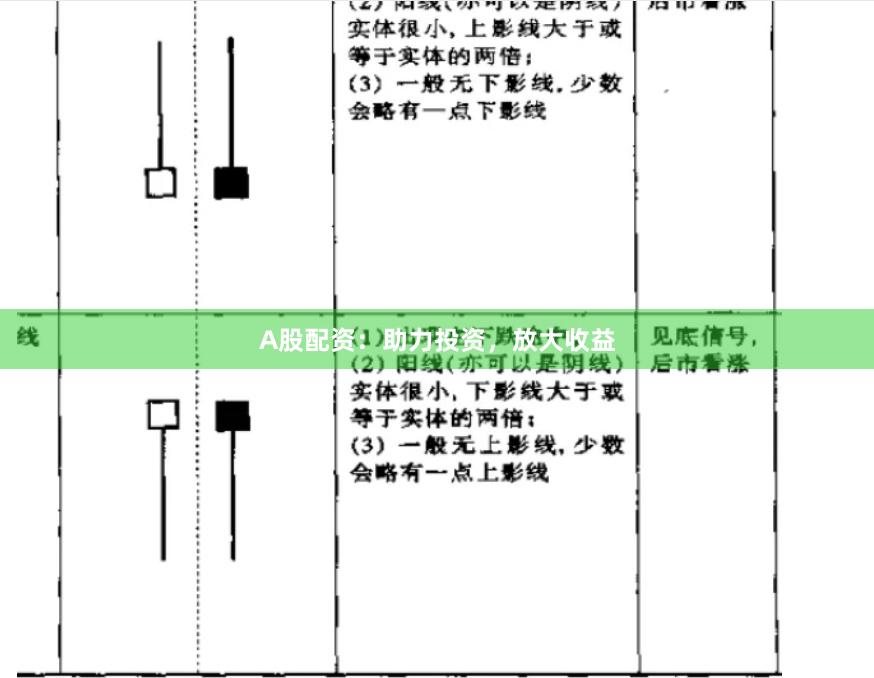 A股配资：助力投资，放大收益