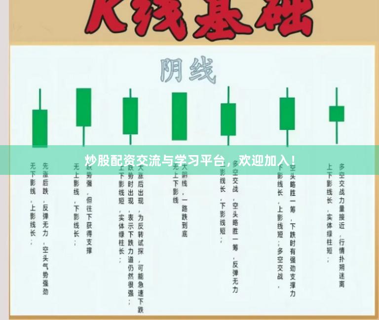 炒股配资交流与学习平台，欢迎加入！