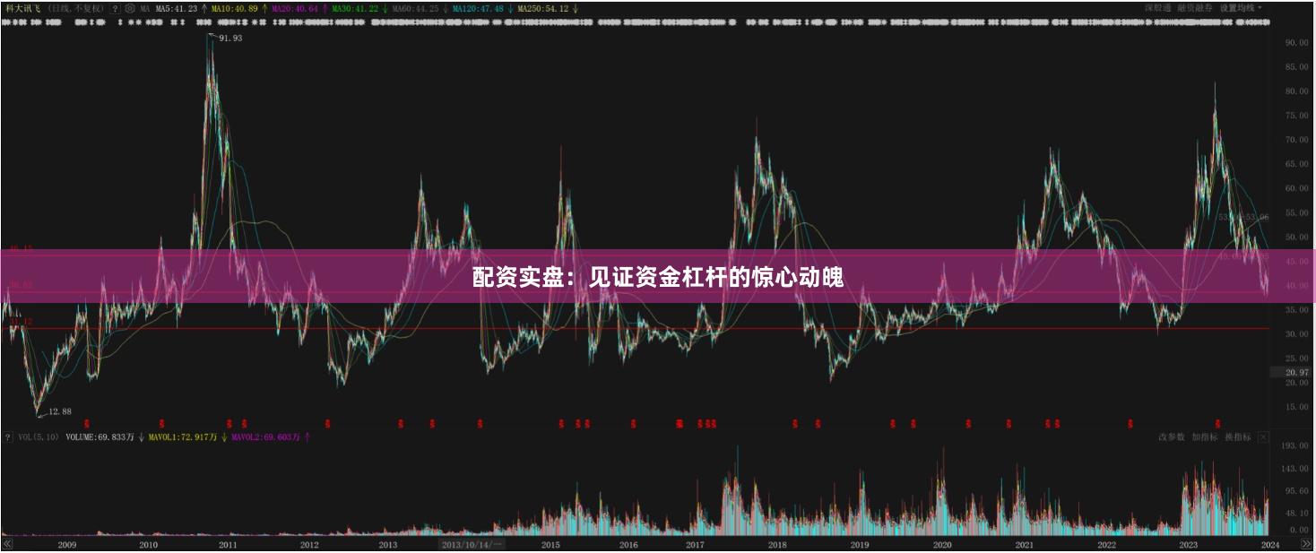 配资实盘：见证资金杠杆的惊心动魄