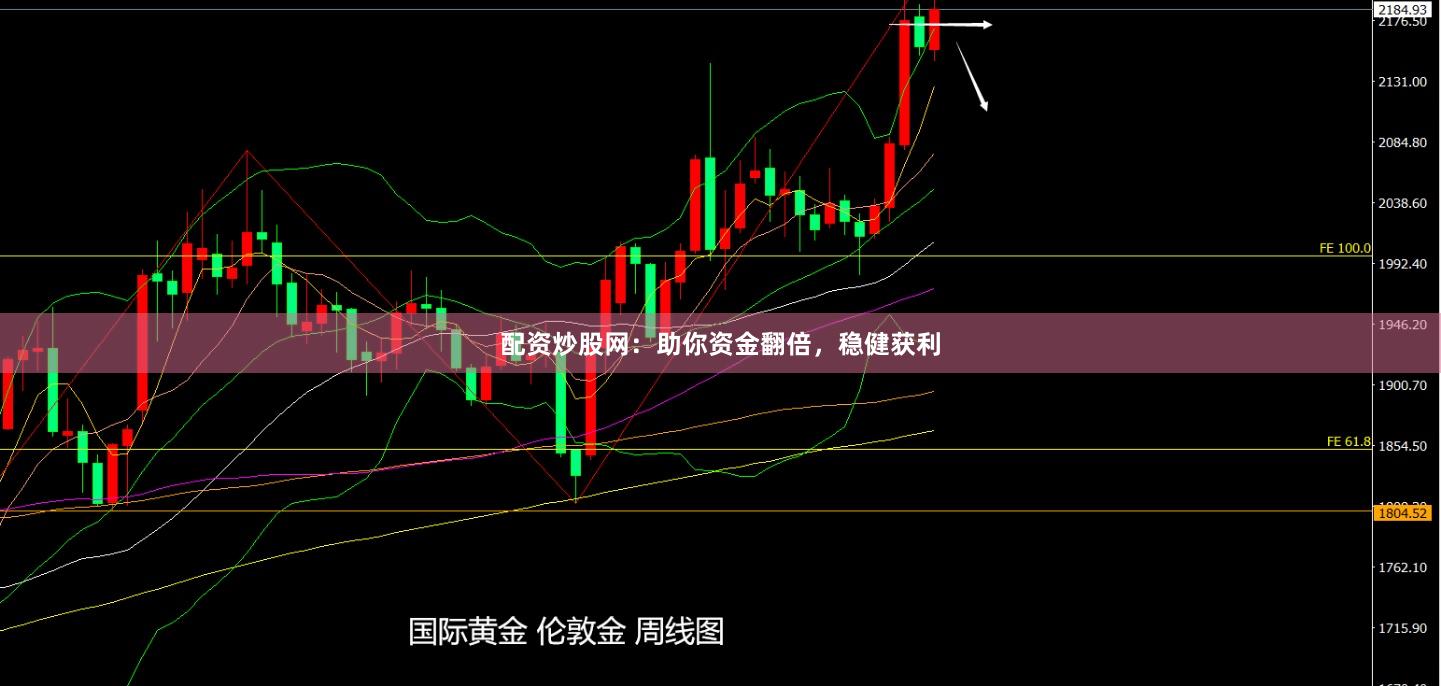 配资炒股网：助你资金翻倍，稳健获利
