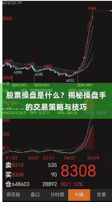 股票操盘是什么?揭秘操盘手的交易策略与技巧