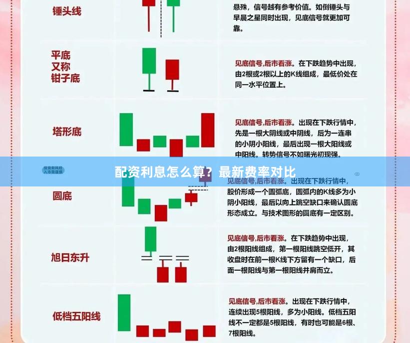 配资利息怎么算？最新费率对比