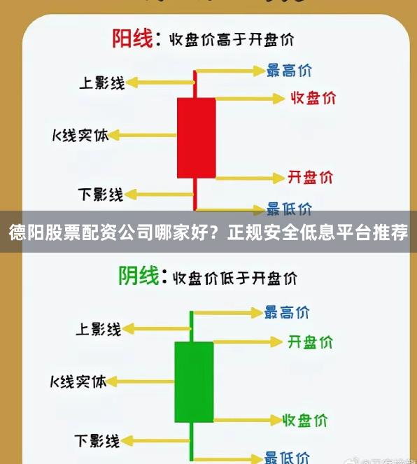 德阳股票配资公司哪家好？正规安全低息平台推荐