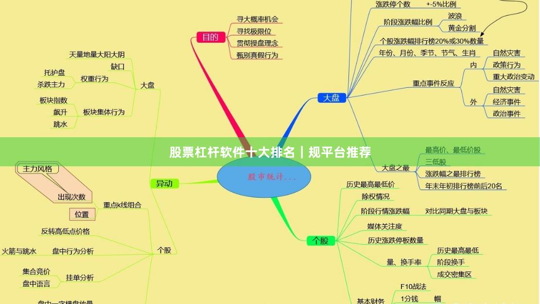 股票杠杆软件十大排名｜规平台推荐